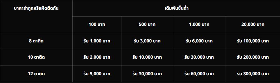 บาคาร่าถูกหรือผิดติดกัน ERABET66